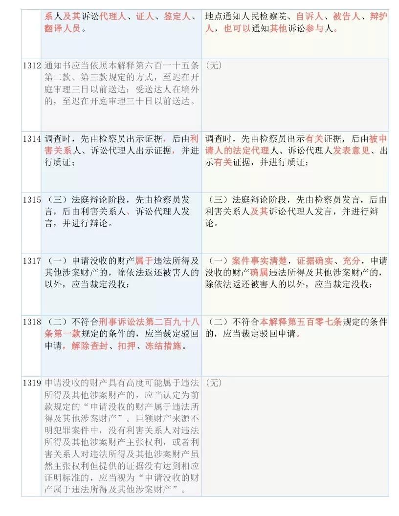告发:2025港彩开奖结果历史记录,请全面2释义、解释与落实